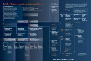 El mapa de los paraísos fiscales de Pemex que señala la operación de Repsol. Elaboración: Contralínea/Nancy Flores 