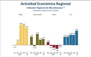 Actividad Economica Regional