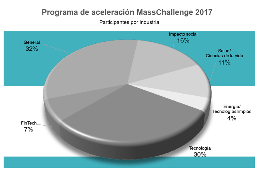 MassChallenge Mexico 2017