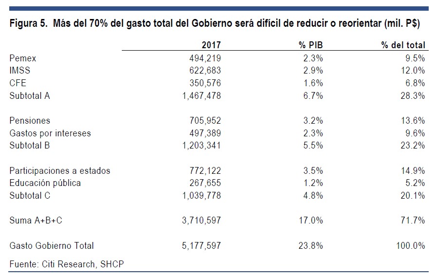 El precio de la gasolina en el presupuesto de 2019. Revista Fortuna