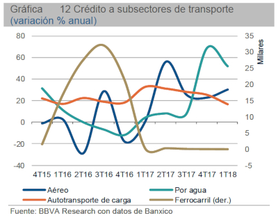 El sector ferroviario crecerá 4.4 por ciento en 2018. Revista Fortuna