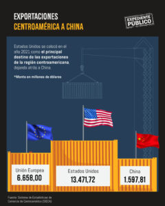 China y sus niveles de penetración en tres países de Centroamérica