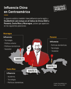 China y sus niveles de penetración en tres países de Centroamérica