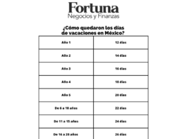 ¿Cómo quedaron los días de vacaciones en México?