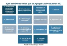 Con el objeto de monitorear las ideas y promesas electorales de los candidatos, TSIU identificó 50 temas específicos que se consideran como pilares para una Agenda Digital para México.