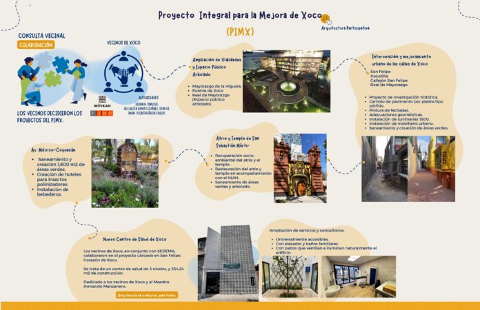 Destina FUNO 500 mdp a mitigar impacto de obras en Pueblo de Xoco Destina FUNO 500 mdp a mitigar impacto de obras en Pueblo de Xoco
