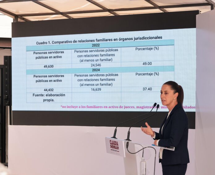 presentado por la ministra presidenta de la Suprema Corte de Justicia de la Nación (SCJN), Norma Lucía Piña, reconoce el nepotismo que existe en el Poder Judicial. presentado por la ministra presidenta de la Suprema Corte de Justicia de la Nación (SCJN), Norma Lucía Piña, reconoce el nepotismo que existe en el Poder Judicial.