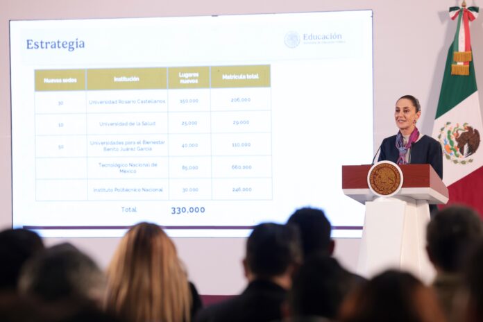 Sheinbaum anuncia plan para ampliar cobertura de educación superior: se abrirán 300 mil nuevos espacios en instituciones públicas Sheinbaum anuncia plan para ampliar cobertura de educación superior: se abrirán 300 mil nuevos espacios en instituciones públicas