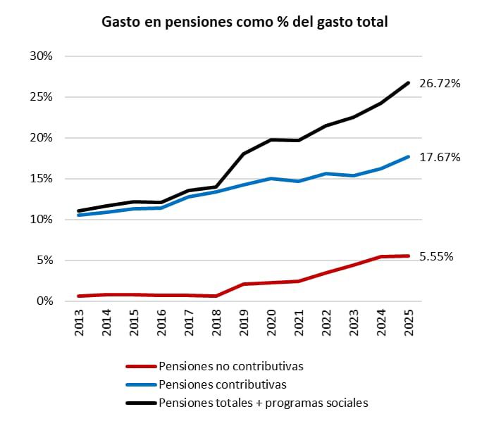 Fuente: Grupo Financiero Base