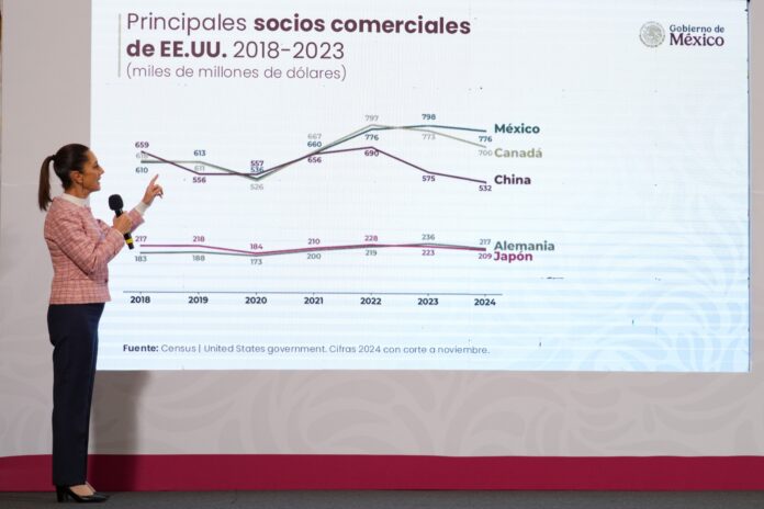 Asegura Sheinbaum que empresarios canadienses están habidos por invertir en México Asegura Sheinbaum que empresarios canadienses están habidos por invertir en México