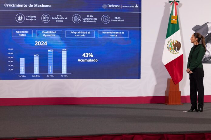 Sheinbaum resalta objetivo de Mexicana de Aviación de mantener bajos costos para garantizar acceso a vuelos Sheinbaum resalta objetivo de Mexicana de Aviación de mantener bajos costos para garantizar acceso a vuelos