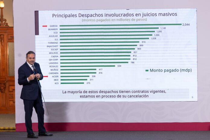 Despachos cobraron a Infonavit 29,000 millones de pesos por dejar en incertidumbre jurídica más de 249 mil viviendas Despachos cobraron a Infonavit 29,000 millones de pesos por dejar en incertidumbre jurídica más de 249 mil viviendas