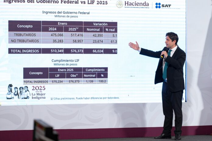 el titular del SAT señaló que la recaudación acumulada de enero a la fecha refleja una tendencia positiva, con ingresos similares a los registrados el titular del SAT señaló que la recaudación acumulada de enero a la fecha refleja una tendencia positiva, con ingresos similares a los registrados