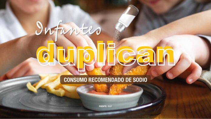 El consumo excesivo de sal en la infancia es un problema creciente en México. Según datos del Instituto Nacional de Salud Pública (INSP), El consumo excesivo de sal en la infancia es un problema creciente en México. Según datos del Instituto Nacional de Salud Pública (INSP),