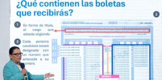 Elecciones al Poder Judicial: Todo lo que necesitas saber para participar