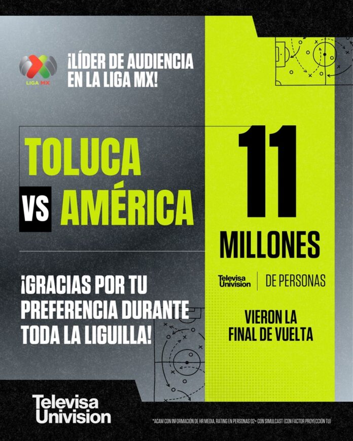 Audiencia histórica para Liga Mx a través de TelevisaUnivision Audiencia histórica para Liga Mx a través de TelevisaUnivision