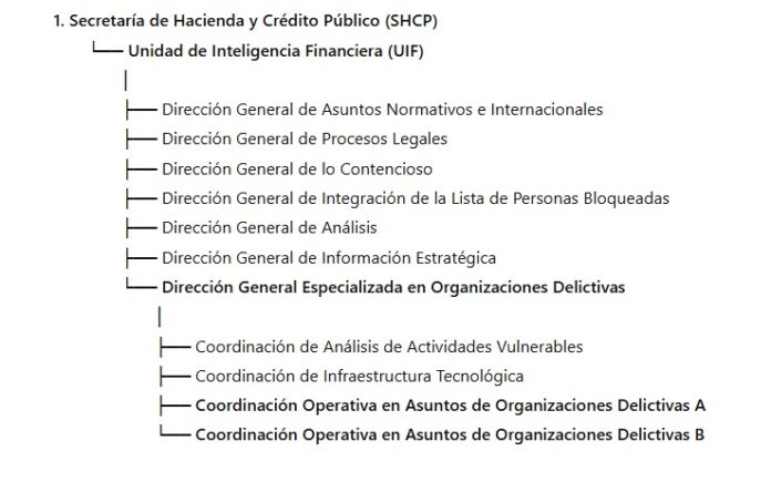 A través de un decreto por el que se reforman y adicionan diversas disposiciones del Reglamento Interior de la Secretaría de Hacienda y Crédito Público, el gobierno de la presidenta Claudia Sheinbaum estableció los términos y alcances de la nueva Dirección Contra Organizaciones Delictivas adscrita a la dependencia hacendaria. A través de un decreto por el que se reforman y adicionan diversas disposiciones del Reglamento Interior de la Secretaría de Hacienda y Crédito Público, el gobierno de la presidenta Claudia Sheinbaum estableció los términos y alcances de la nueva Dirección Contra Organizaciones Delictivas adscrita a la dependencia hacendaria.