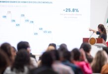 A ocho meses del inicio de la actual administración, se reporta una disminución del 25.8% en el promedio diario de homicidios dolosos,