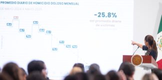 A ocho meses del inicio de la actual administración, se reporta una disminución del 25.8% en el promedio diario de homicidios dolosos,