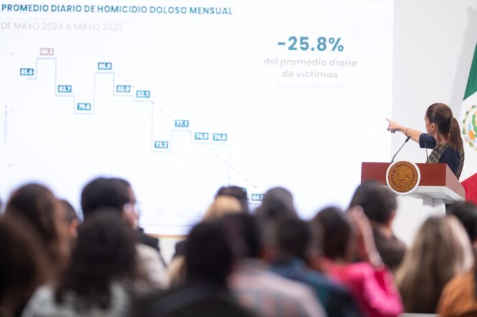 A ocho meses del inicio de la actual administración, se reporta una disminución del 25.8% en el promedio diario de homicidios dolosos, A ocho meses del inicio de la actual administración, se reporta una disminución del 25.8% en el promedio diario de homicidios dolosos,