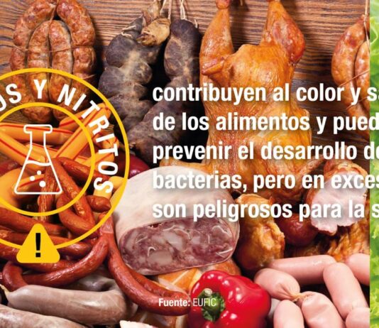 Nitritos y Nitratos, lo que debes saber para cuidar tu salud y mantener a raya la obesidad