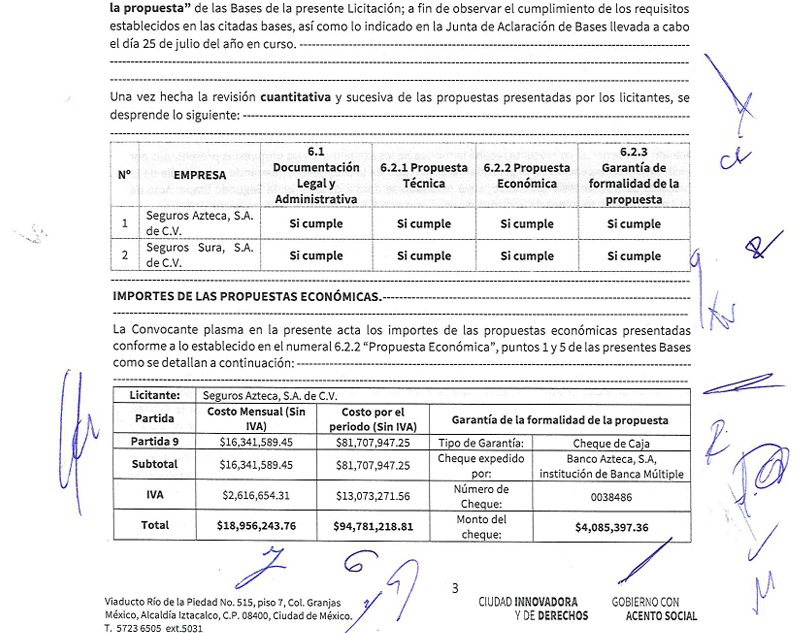 Pequeño margen permite a Seguros Azteca ganar licitación