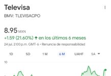 cumulan acciones de Televisa ganancias de 21.60% durante último semestre