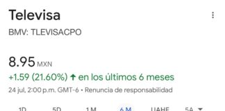 cumulan acciones de Televisa ganancias de 21.60% durante último semestre