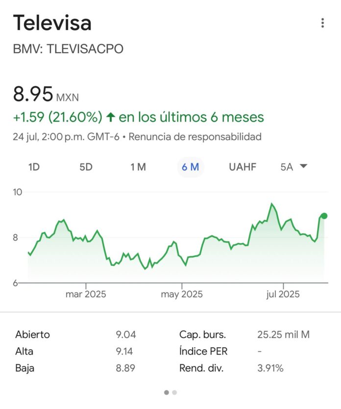 cumulan acciones de Televisa ganancias de 21.60% durante último semestre cumulan acciones de Televisa ganancias de 21.60% durante último semestre