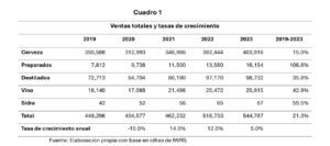 Los impuestos al consumo de bebidas alcohólicas. Ineficacia del IEPS de alcohol. (Borrador para discusión)*