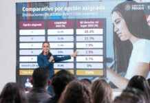 SEP reporta que 98% de aspirantes a preparatoria obtuvo sus primeras opciones con la plataforma “Mi derecho, mi lugar”