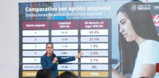 SEP reporta que 98% de aspirantes a preparatoria obtuvo sus primeras opciones con la plataforma “Mi derecho, mi lugar”