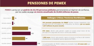 Se revisará legalidad de pensiones millonarias