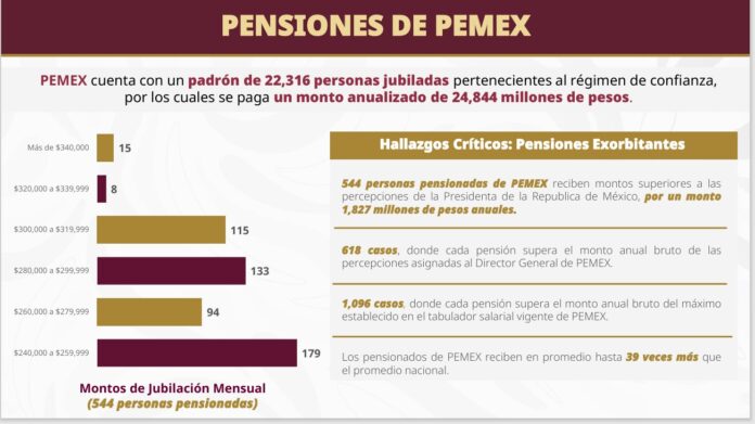 Se revisará legalidad de pensiones millonarias Se revisará legalidad de pensiones millonarias