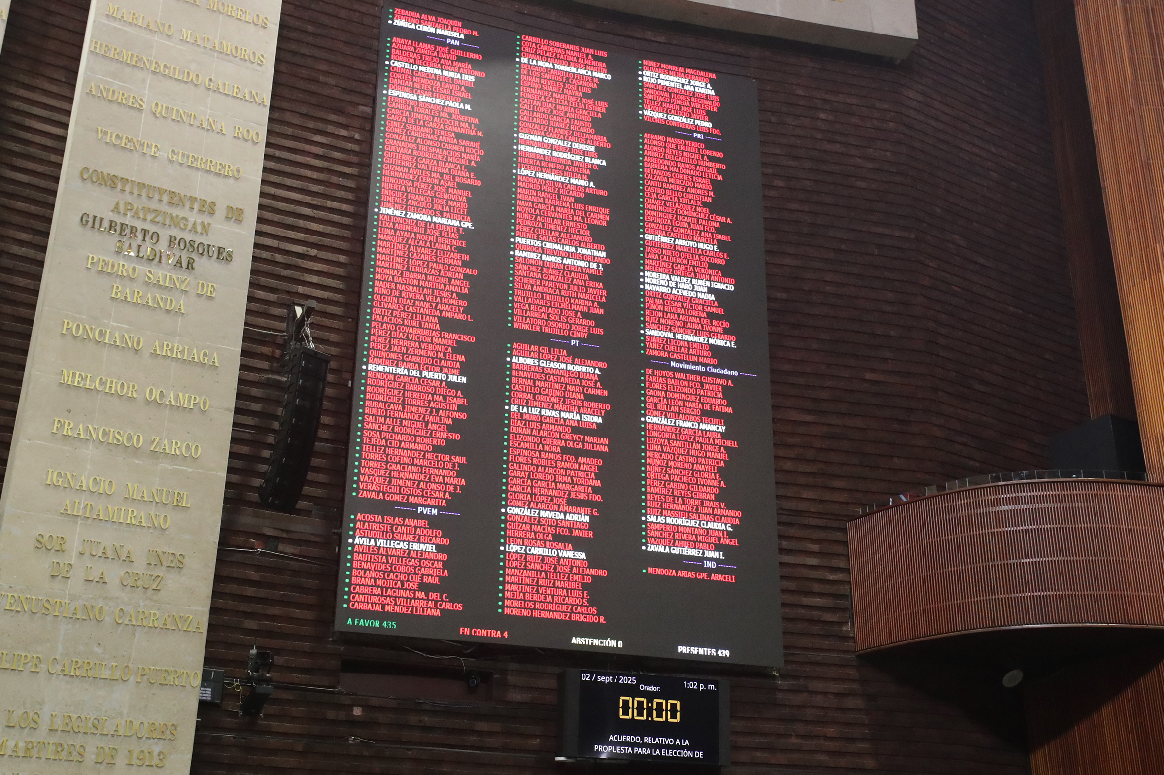 Resultados de la Votación