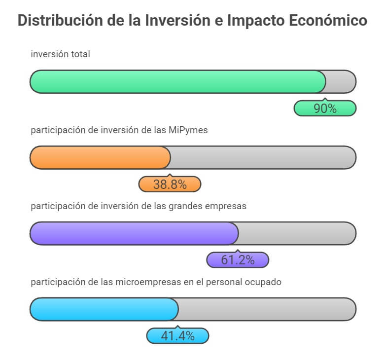 Primer informe de gobierno, ¿cómo vamos? Inversi?n