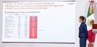 Gobierno exhibe a farmacéuticas incumplidas; solo tienen septiembre para cumplir: Sheinbaum