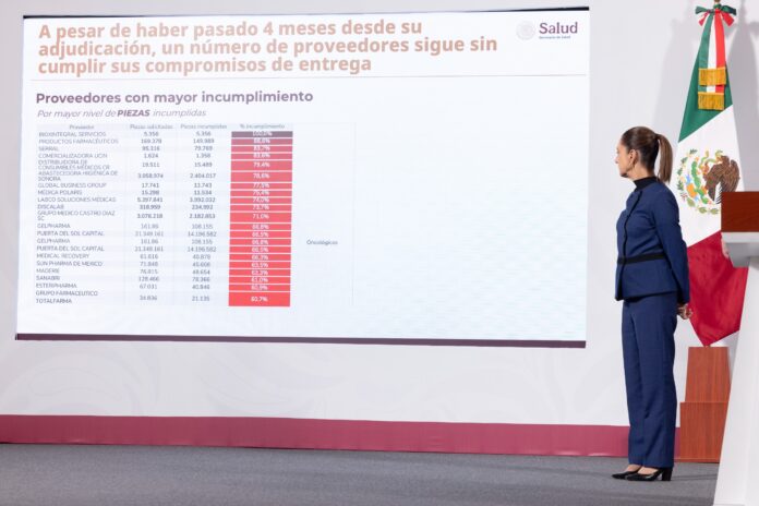 Gobierno exhibe a farmacéuticas incumplidas; solo tienen septiembre para cumplir: Sheinbaum