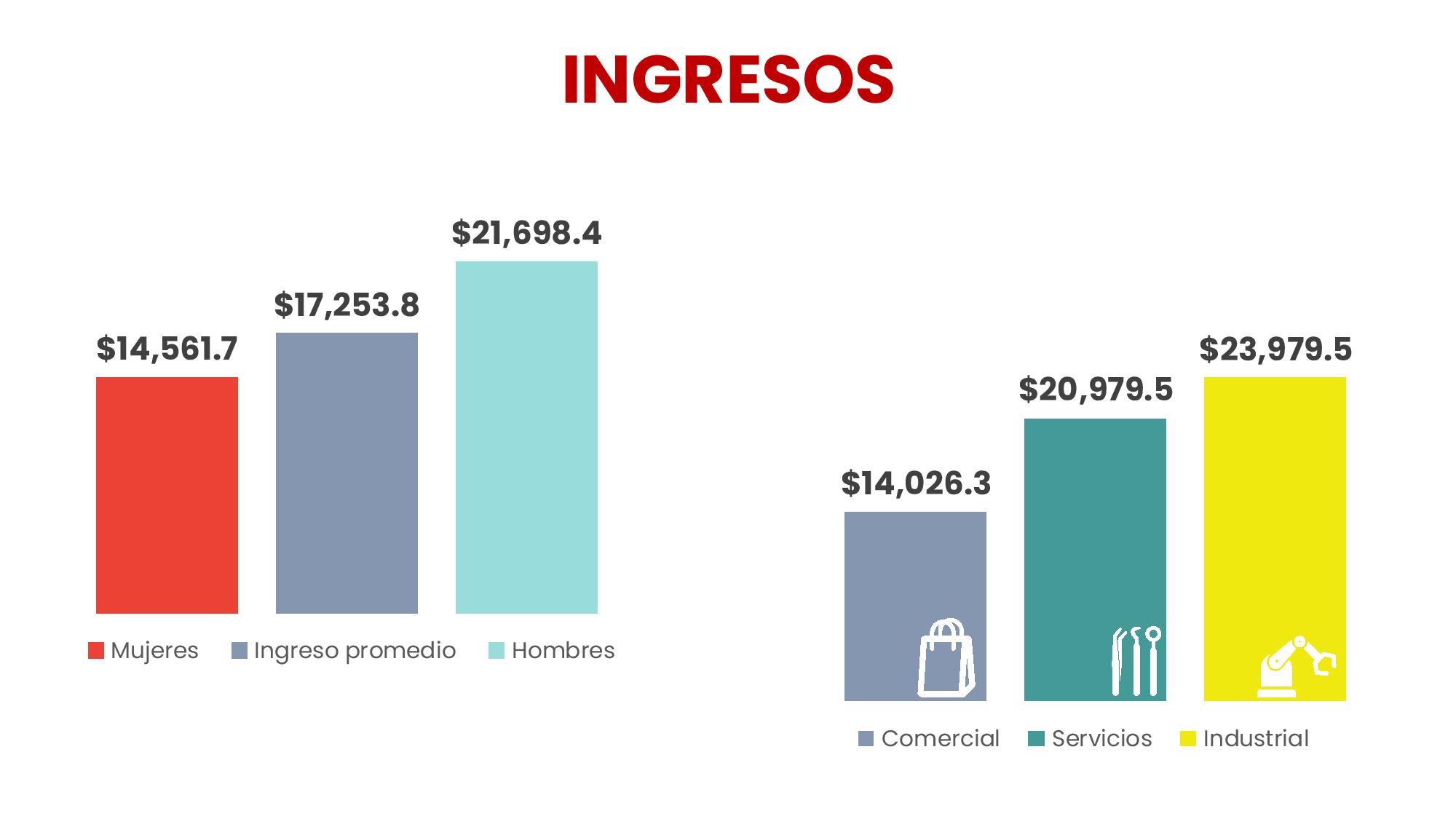 Ingresos