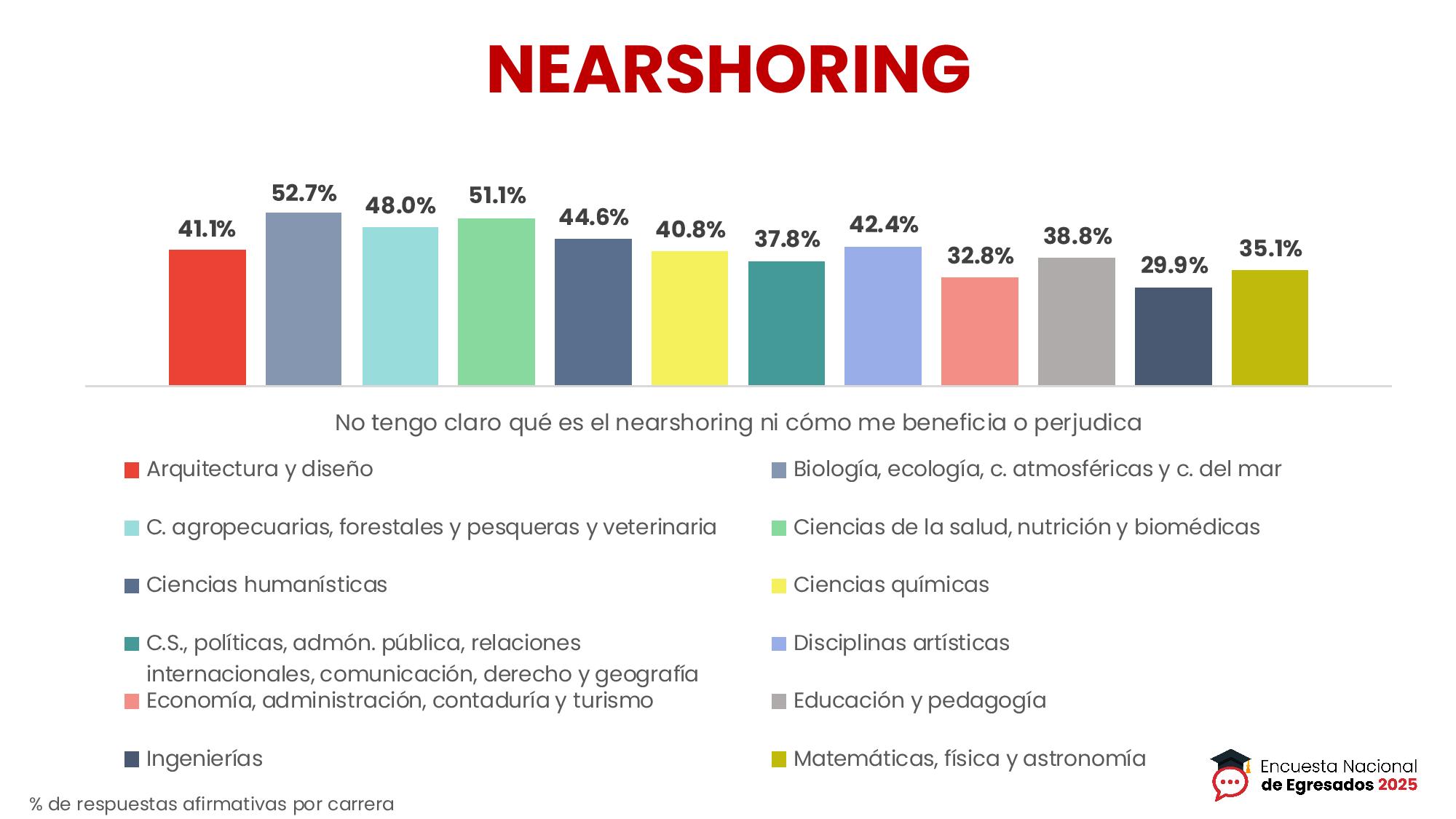 Nearshoring