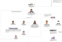 Tras librar ficha roja de Interpol, hijo del exsecretario de Hacienda, Francisco Gil Díaz, exige ahora pago de comisiones por fideicomiso de Oro Negro, ex contratista en quiebra de Pemex