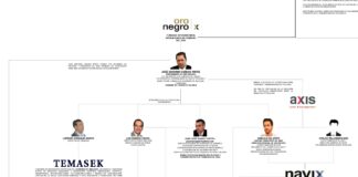 Tras librar ficha roja de Interpol, hijo del exsecretario de Hacienda, Francisco Gil Díaz, exige ahora pago de comisiones por fideicomiso de Oro Negro, ex contratista en quiebra de Pemex
