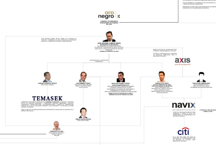 Tras librar ficha roja de Interpol, hijo del exsecretario de Hacienda, Francisco Gil Díaz, exige ahora pago de comisiones por fideicomiso de Oro Negro, ex contratista en quiebra de Pemex Tras librar ficha roja de Interpol, hijo del exsecretario de Hacienda, Francisco Gil Díaz, exige ahora pago de comisiones por fideicomiso de Oro Negro, ex contratista en quiebra de Pemex
