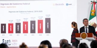 México proyecta estabilidad fiscal frente a turbulencia presupuestal en EE.?UU.: SHCP