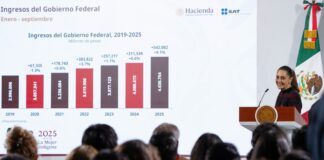 los ingresos adicionales que el Gobierno ha obtenido a partir del cierre de importaciones temporales y la revisión de las llamadas operaciones “de minimis”,