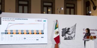 Continúa atención a comunidades afectadas por lluvias; 99.8% del suministro eléctrico restablecido