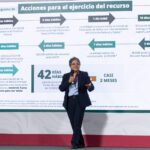 Buenrostro presenta historial de burocracia y malos manejos en el Fonden Raquel Buenrostro Sánchez, presentó este viernes un análisis histórico sobre el Fondo de Desastres Naturales ( Fonden ), evidenciando cómo décadas de burocracia y falta de transparencia retrasaron la entrega de recursos y limitaron la atención a la población afectada.