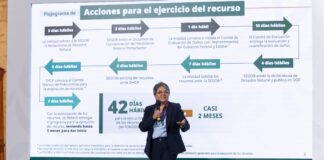 Raquel Buenrostro Sánchez, presentó este viernes un análisis histórico sobre el Fondo de Desastres Naturales ( Fonden ), evidenciando cómo décadas de burocracia y falta de transparencia retrasaron la entrega de recursos y limitaron la atención a la población afectada.