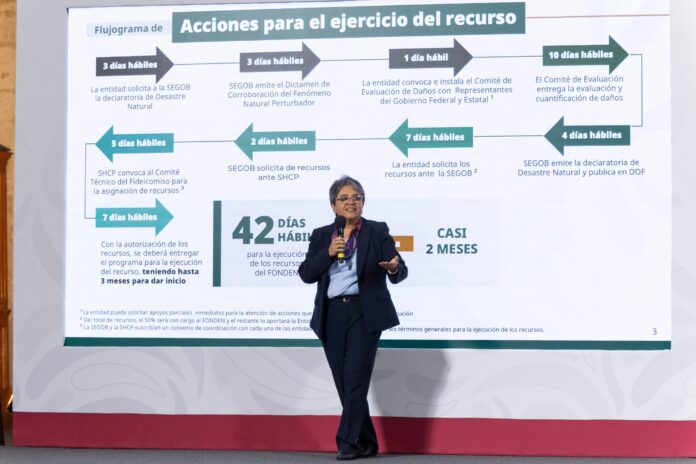 Raquel Buenrostro Sánchez, presentó este viernes un análisis histórico sobre el Fondo de Desastres Naturales ( Fonden ), evidenciando cómo décadas de burocracia y falta de transparencia retrasaron la entrega de recursos y limitaron la atención a la población afectada. Raquel Buenrostro Sánchez, presentó este viernes un análisis histórico sobre el Fondo de Desastres Naturales ( Fonden ), evidenciando cómo décadas de burocracia y falta de transparencia retrasaron la entrega de recursos y limitaron la atención a la población afectada.