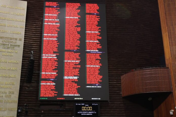 Votación Cámara de Diputados delitos ambientales